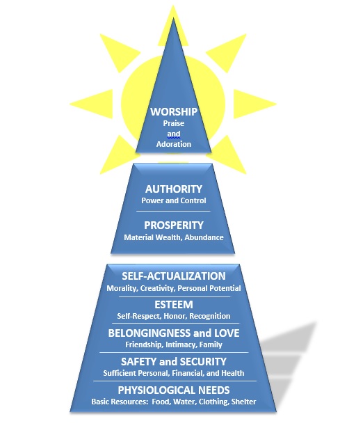 Worship Pyramid